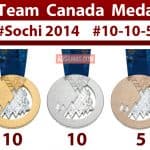 Team Canada Medals at Sochi 2014
