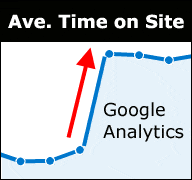 Google Analytics inflates time spent on site