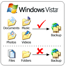 Microsoft Vista not include NTBACKUP