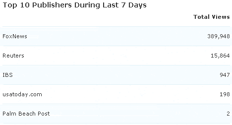 Blogburst Syndication - Reuters, FoxNews and USAToday