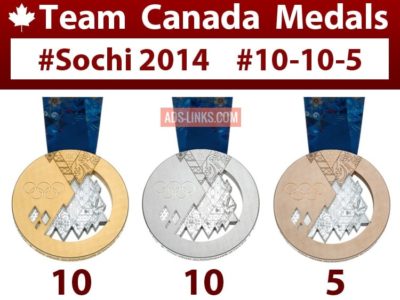 Team Canada Medals at Sochi 2014 Winter Olympics