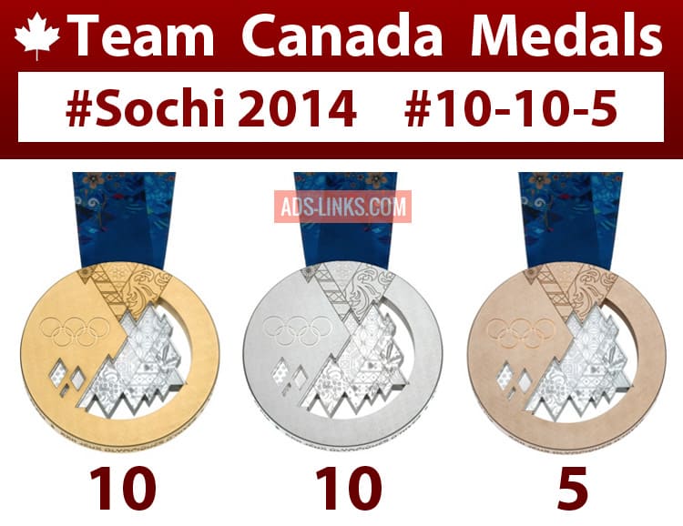 Team Canada Medals at Sochi 2014